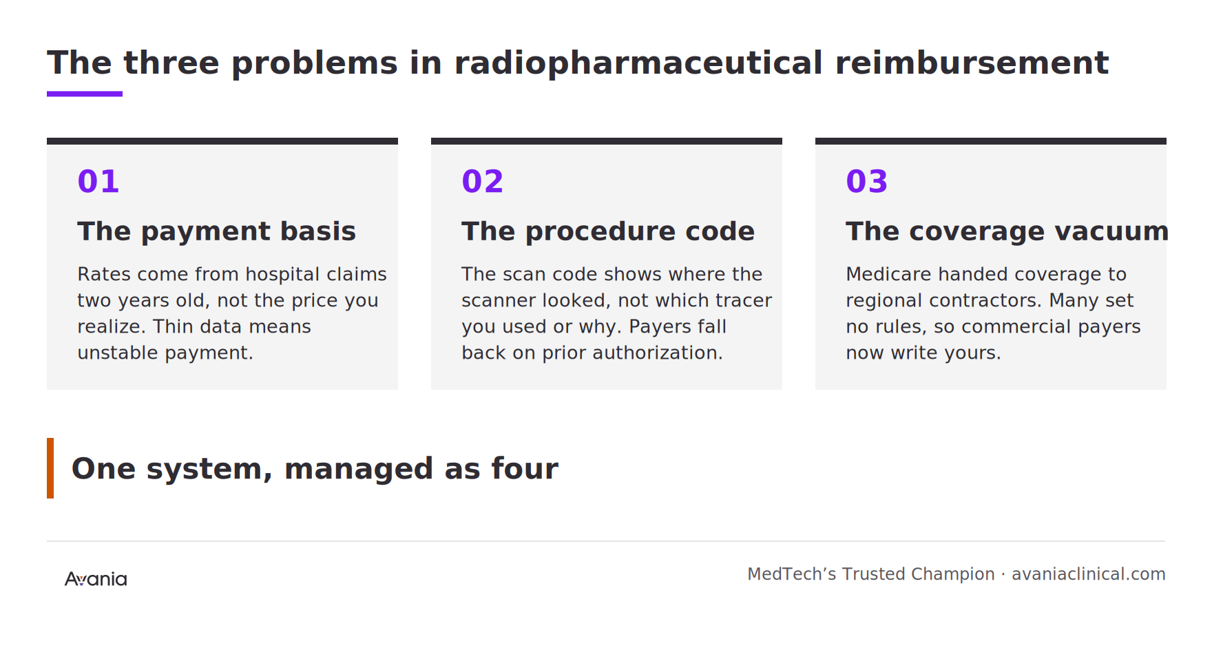 The three problems in radiopharmaceutical reimbursement: the payment basis, the procedure code, and the coverage vacuum.