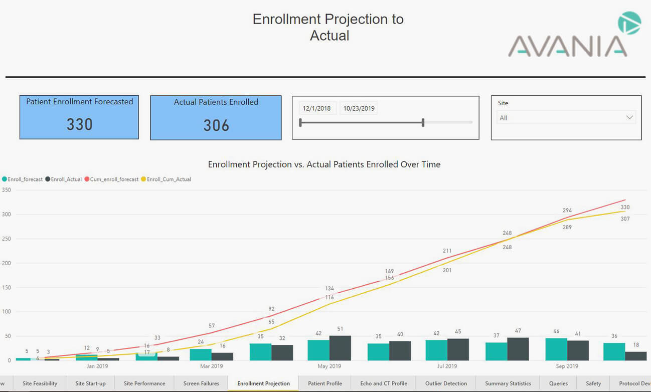 Enrollment projection screenshot
