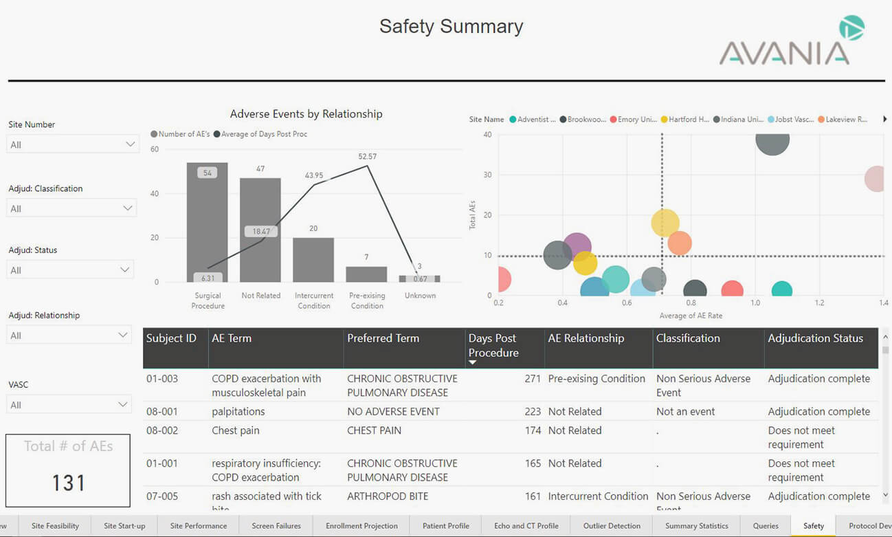 Safety summary screenshot