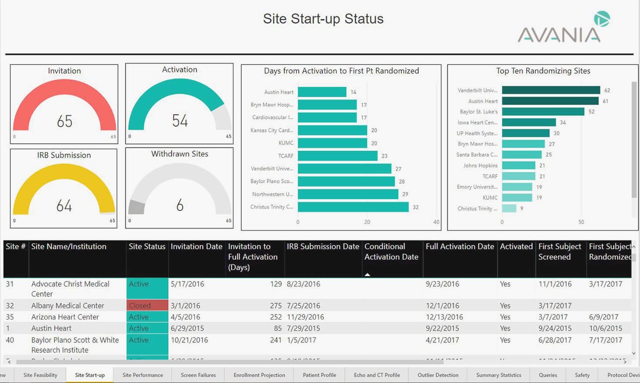 Site start-up status screenshot
